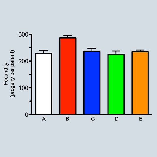 Fecundity Assay